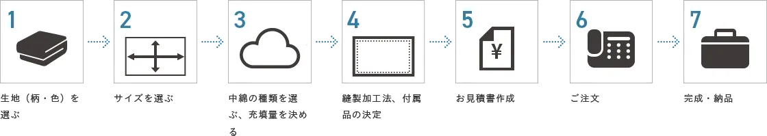 ご注文の流れ図