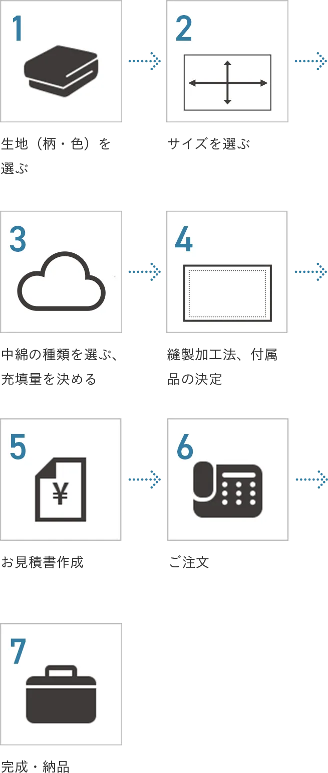 ご注文の流れ図