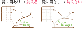 縫い目あり→洗える 縫い目なし→洗えない