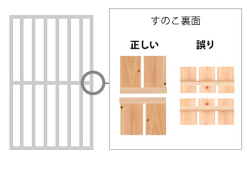 すのこを設置する際、すのこの向きにご注意ください