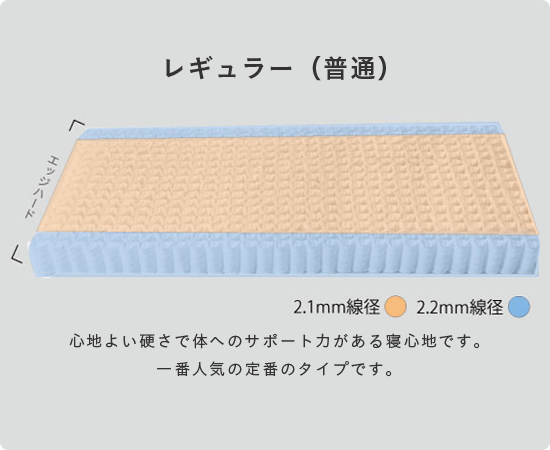 レギュラー（普通）