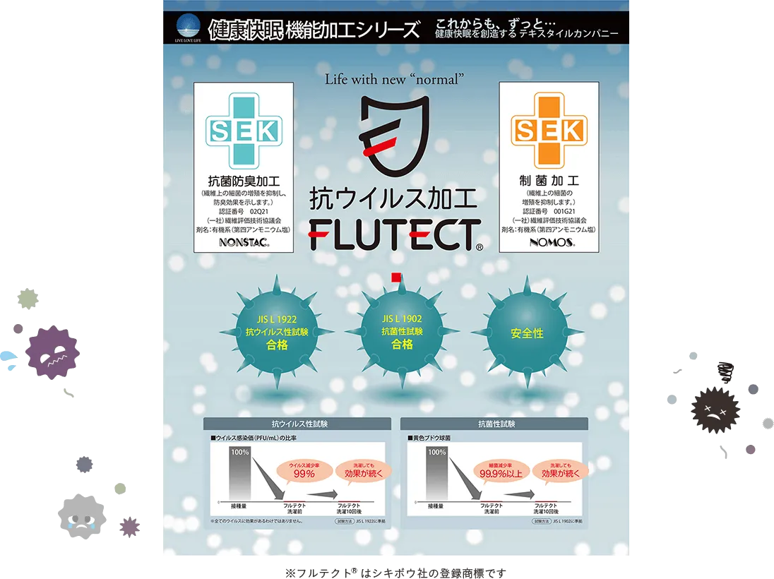 抗ウイルス加工「フルテクト」シリーズ説明図