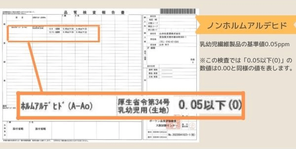 ホルマリン検査図