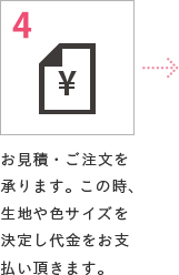 4 お見積・ご注文を承ります。この時、生地や色サイズを決定し代金をお支払い頂きます。