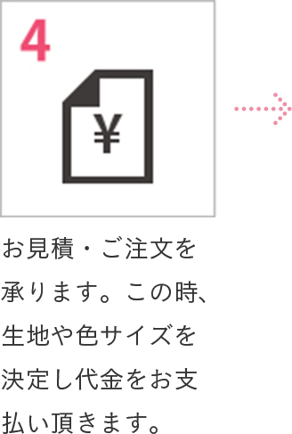 4 お見積・ご注文を承ります。この時、生地や色サイズを決定し代金をお支払い頂きます。