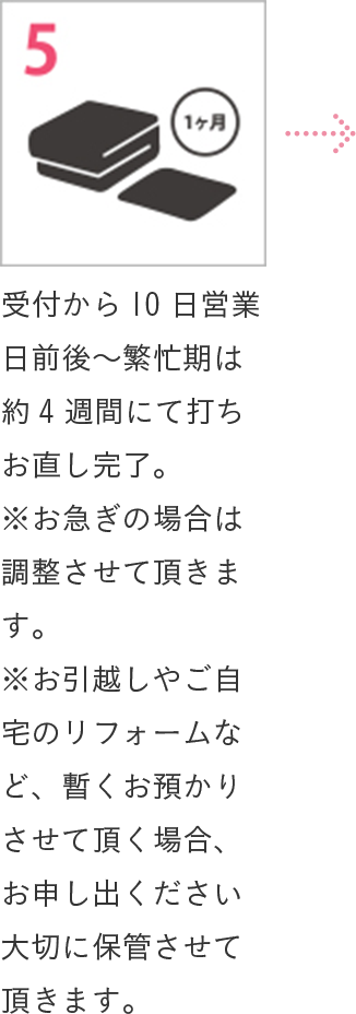 5 受付から10 日営業日前後～繁忙期は約4 週間にて打ちお直し完了。※お急ぎの場合は調整させて頂きます。※お引越しやご自宅のリフォームなど、暫くお預かりさせて頂く場合、お申し出ください大切に保管させて頂きます。