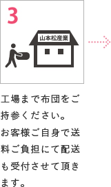 3 工場まで布団をご持参ください。お客様ご自身で送料ご負担にて配送も受付させて頂きます。