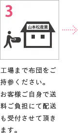 3 工場まで布団をご持参ください。お客様ご自身で送料ご負担にて配送も受付させて頂きます。