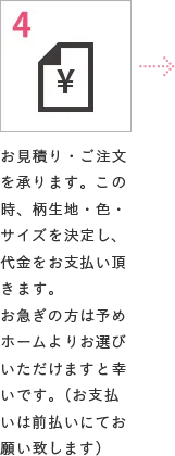 4 お見積り・ご注文を承ります。この時、柄生地・色・サイズを決定し、代金をお支払い頂きます。お急ぎの方は予めホームよりお選びいただけますと幸いです。（お支払いは前払いにてお願い致します）