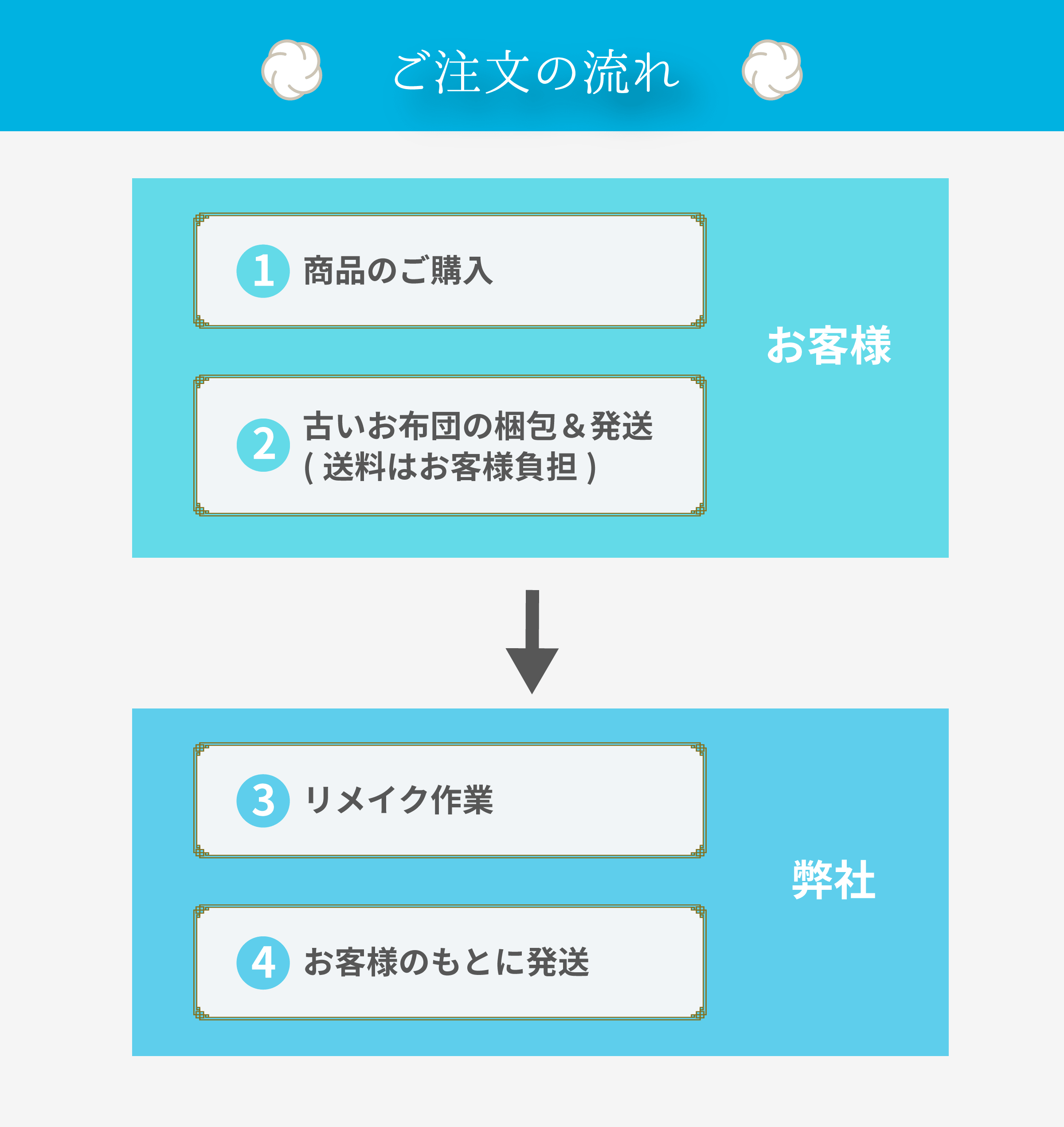 ご注文の流れ