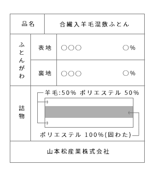 固わた