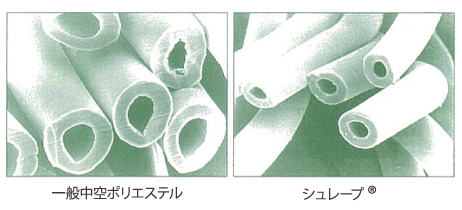 一般中空ポリエステルとシュレープ®の比較