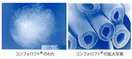 コンフォロフト®の綿と拡大写真