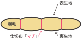 立体キルト（普通立体キルト）